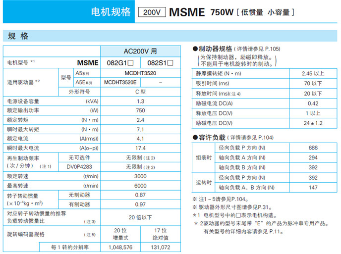 松下(750w)伺服电机全系列参数